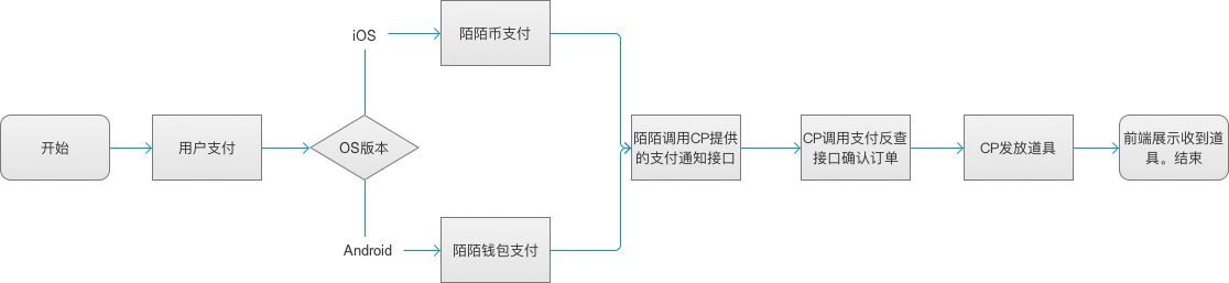 H5SDK支付流程.jpg