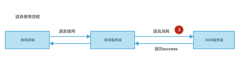 Shiyongdaoju.png