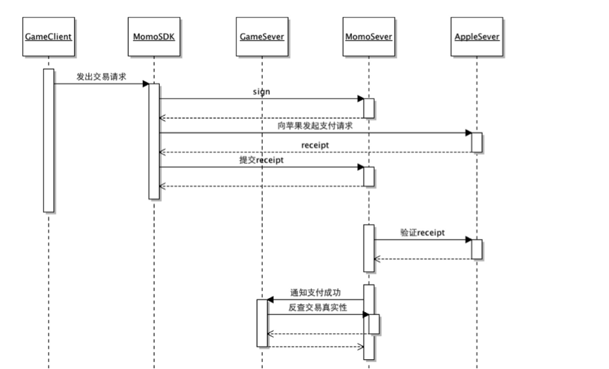 支付时序图.png