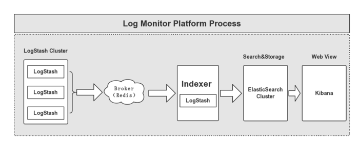 Elasticsearch.png